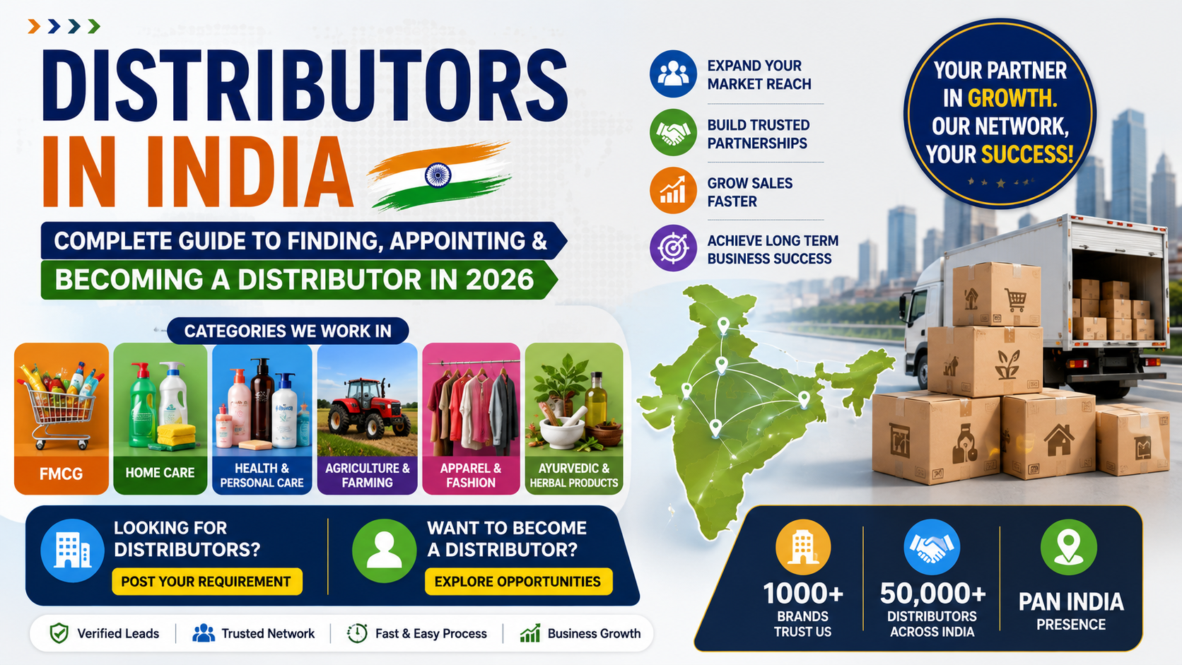 Distributors in India: Complete Guide to Finding, Appointing & Becoming a Distributor in 2026