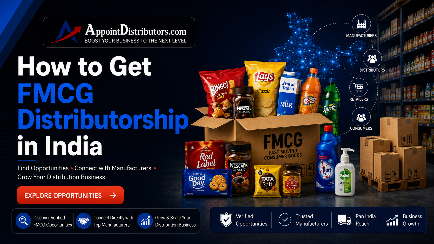 How to Get FMCG Distributorship in India | Complete Guide